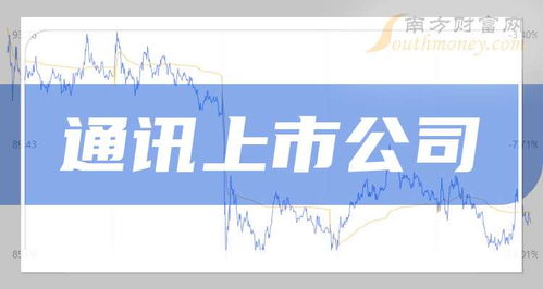 福建五大通讯上市公司排名 2025市值榜单