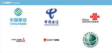 福建越众通信集团校园招聘