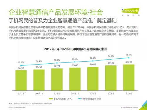 2021年中国企业智慧通信产品研究报告 艾瑞咨询