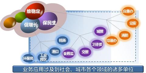 云端城市 无线互联 5G技术助力无线宽带城市专网步入新时代