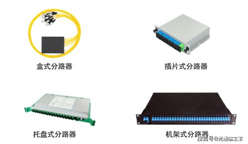 光通信产品│plc光分路器 分光器规格参数
