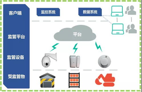 专业物联网及无线通信产品系统和解决方案提供商