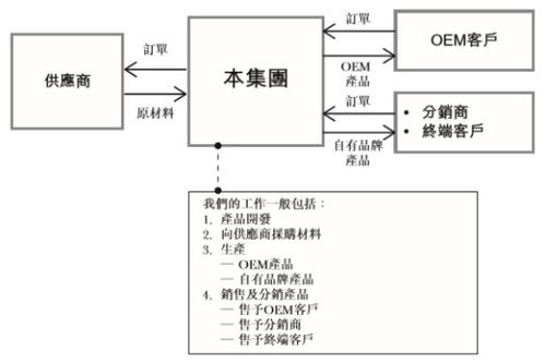 久久王食品ipo 福建甜食头部企业