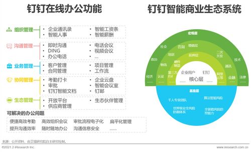 2021年中国企业智慧通信产品研究报告——福建通讯行业分析