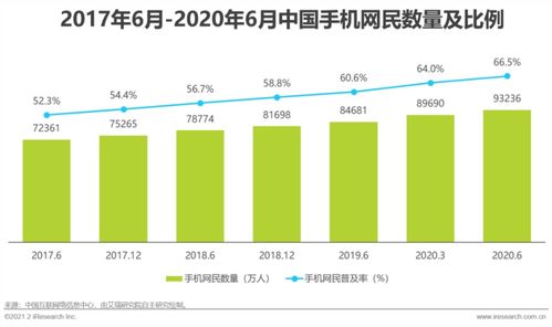 2021年中国企业智慧通信产品研究报告——福建通讯市场分析