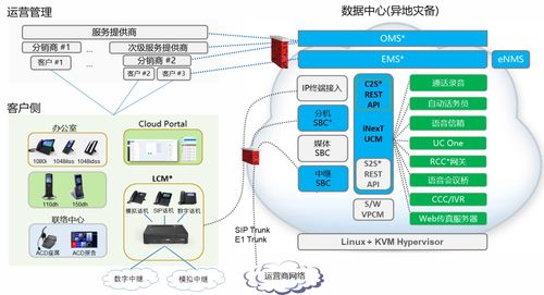 赋能企业通信更高效丨浪潮企业通信iNext产品正式发布
